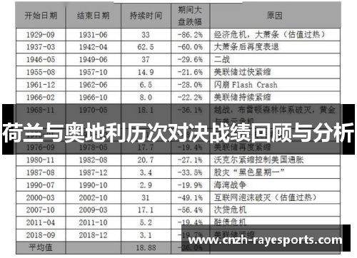 荷兰与奥地利历次对决战绩回顾与分析 荷兰与奥地利历次对决战绩回顾与分析