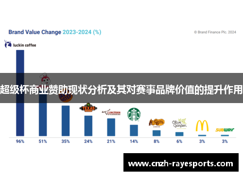超级杯商业赞助现状分析及其对赛事品牌价值的提升作用 超级杯商业赞助现状分析及其对赛事品牌价值的提升作用