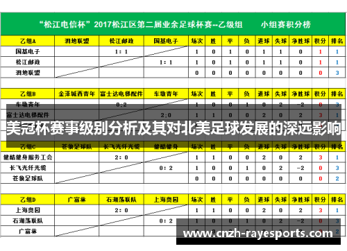 美冠杯赛事级别分析及其对北美足球发展的深远影响 美冠杯赛事级别分析及其对北美足球发展的深远影响