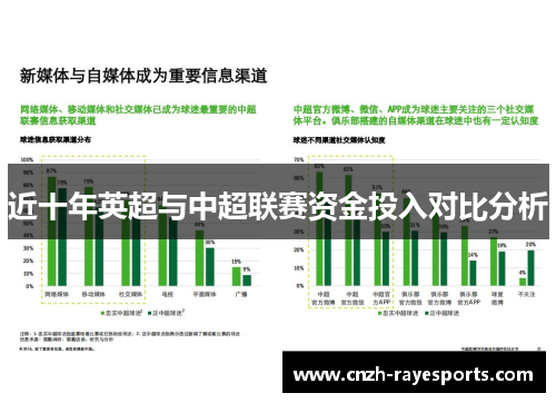 近十年英超与中超联赛资金投入对比分析