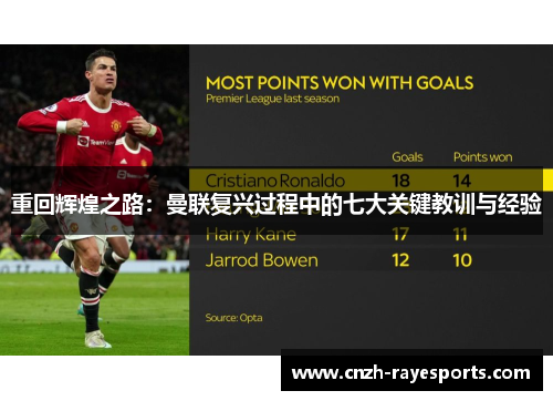重回辉煌之路:曼联复兴过程中的七大关键教训与经验 重回辉煌之路:曼联复兴过程中的七大关键教训与经验