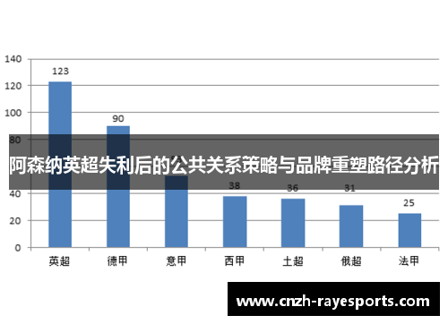 阿森纳英超失利后的公共关系策略与品牌重塑路径分析 阿森纳英超失利后的公共关系策略与品牌重塑路径分析