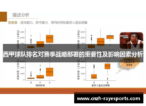 西甲球队排名对赛季战略部署的重要性及影响因素分析 西甲球队排名对赛季战略部署的重要性及影响因素分析