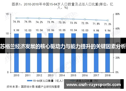 苏格兰经济发展的核心驱动力与能力提升的关键因素分析