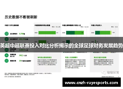 英超中超联赛投入对比分析揭示的全球足球财务发展趋势 英超中超联赛投入对比分析揭示的全球足球财务发展趋势