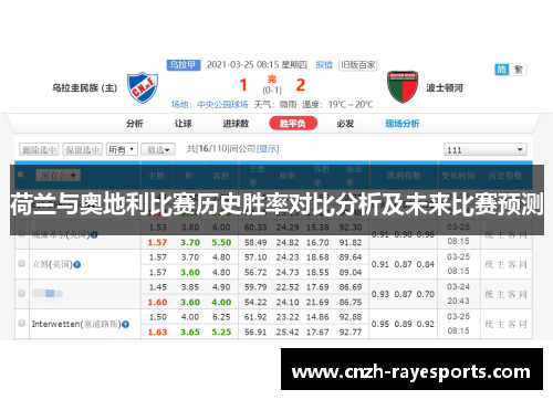 荷兰与奥地利比赛历史胜率对比分析及未来比赛预测 荷兰与奥地利比赛历史胜率对比分析及未来比赛预测