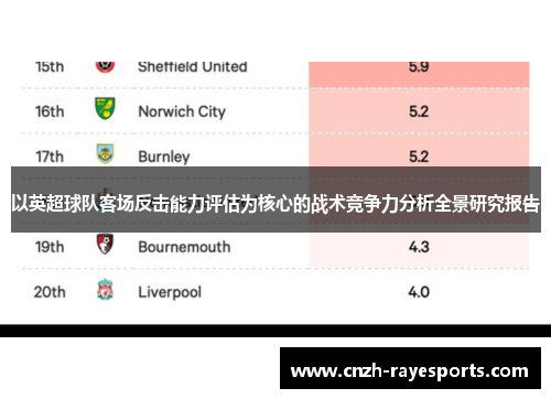以英超球队客场反击能力评估为核心的战术竞争力分析全景研究报告