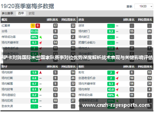 萨卡对阵国际米兰国家队赛事对位优势深度解析战术表现与关键影响评估