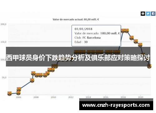 西甲球员身价下跌趋势分析及俱乐部应对策略探讨