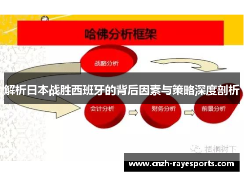解析日本战胜西班牙的背后因素与策略深度剖析 解析日本战胜西班牙的背后因素与策略深度剖析