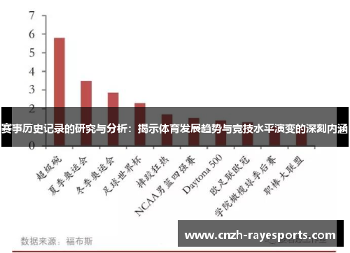 赛事历史记录的研究与分析:揭示体育发展趋势与竞技水平演变的深刻内涵 赛事历史记录的研究与分析:揭示体育发展趋势与竞技水平演变的深刻内涵