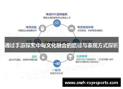 通过手游探索中匈文化融合的路径与表现方式探析 通过手游探索中匈文化融合的路径与表现方式探析